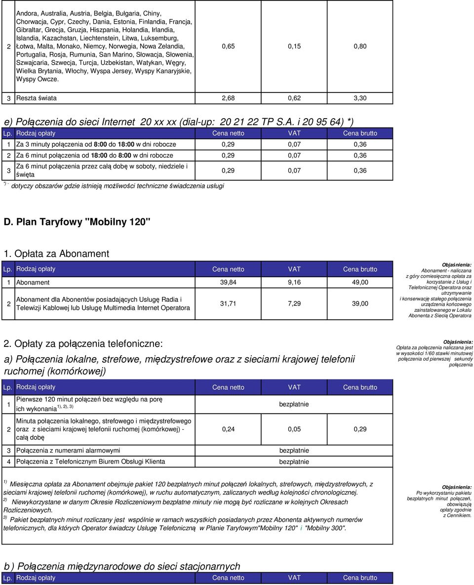 i 0 95 6) *) Za minuty połączenia od 8:00 do 8:00 w dni robocze 0,9 0,07 0,6 Za 6 minut połączenia od 8:00 do 8:00 w dni robocze 0,9 0,07 0,6 Za 6 minut połączenia przez całą dobę w soboty, niedziele