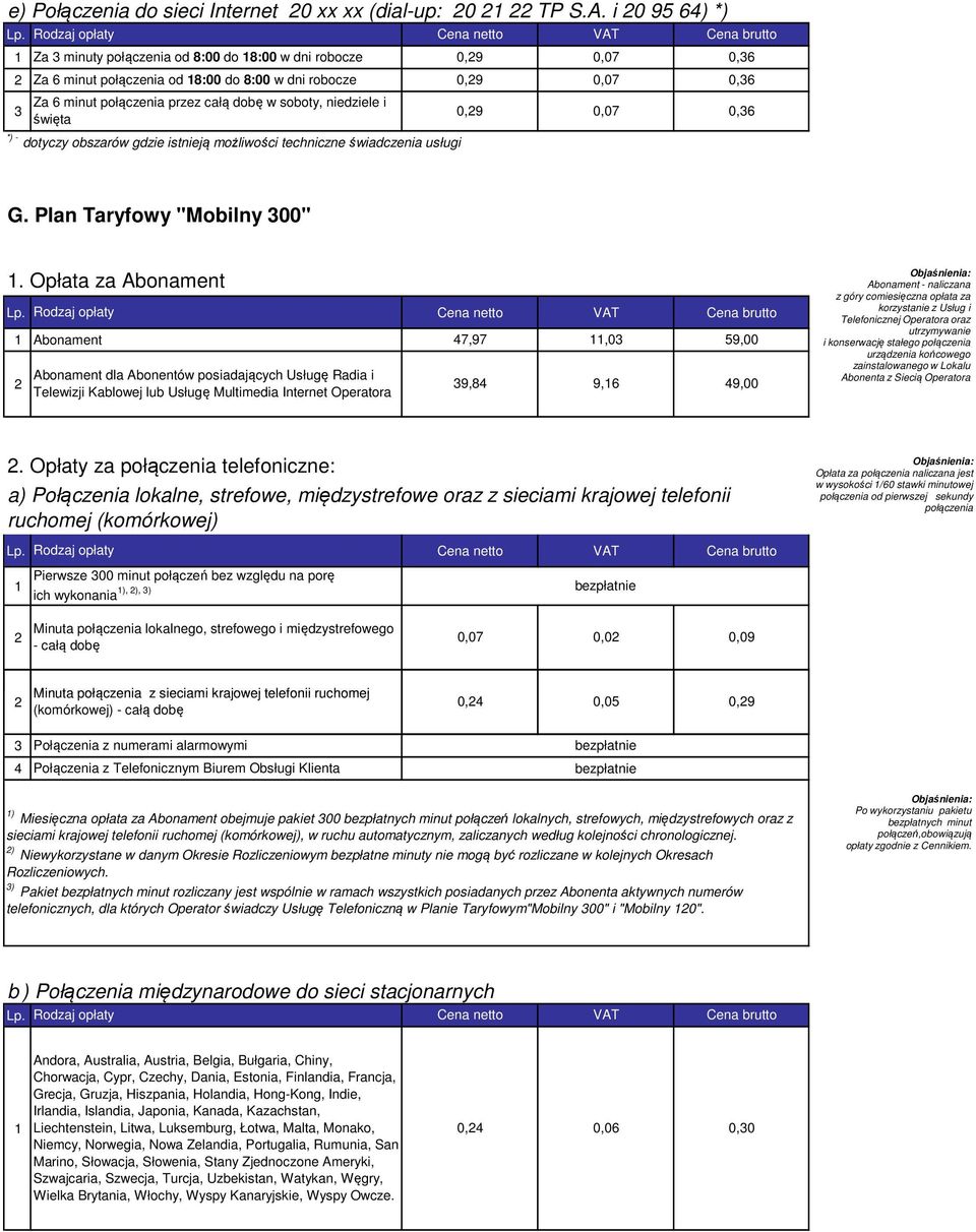 i święta *) - dotyczy obszarów gdzie istnieją możliwości techniczne świadczenia usługi 0,9 0,07 0,6 G. Plan Taryfowy "Mobilny 00".
