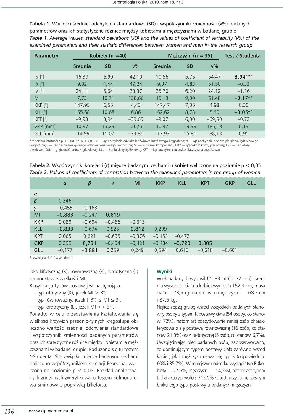 Average values, standard deviations (SD) and the values of coefficient of variability (v%) of the examined parameters and their statistic differences between women and men in the research group