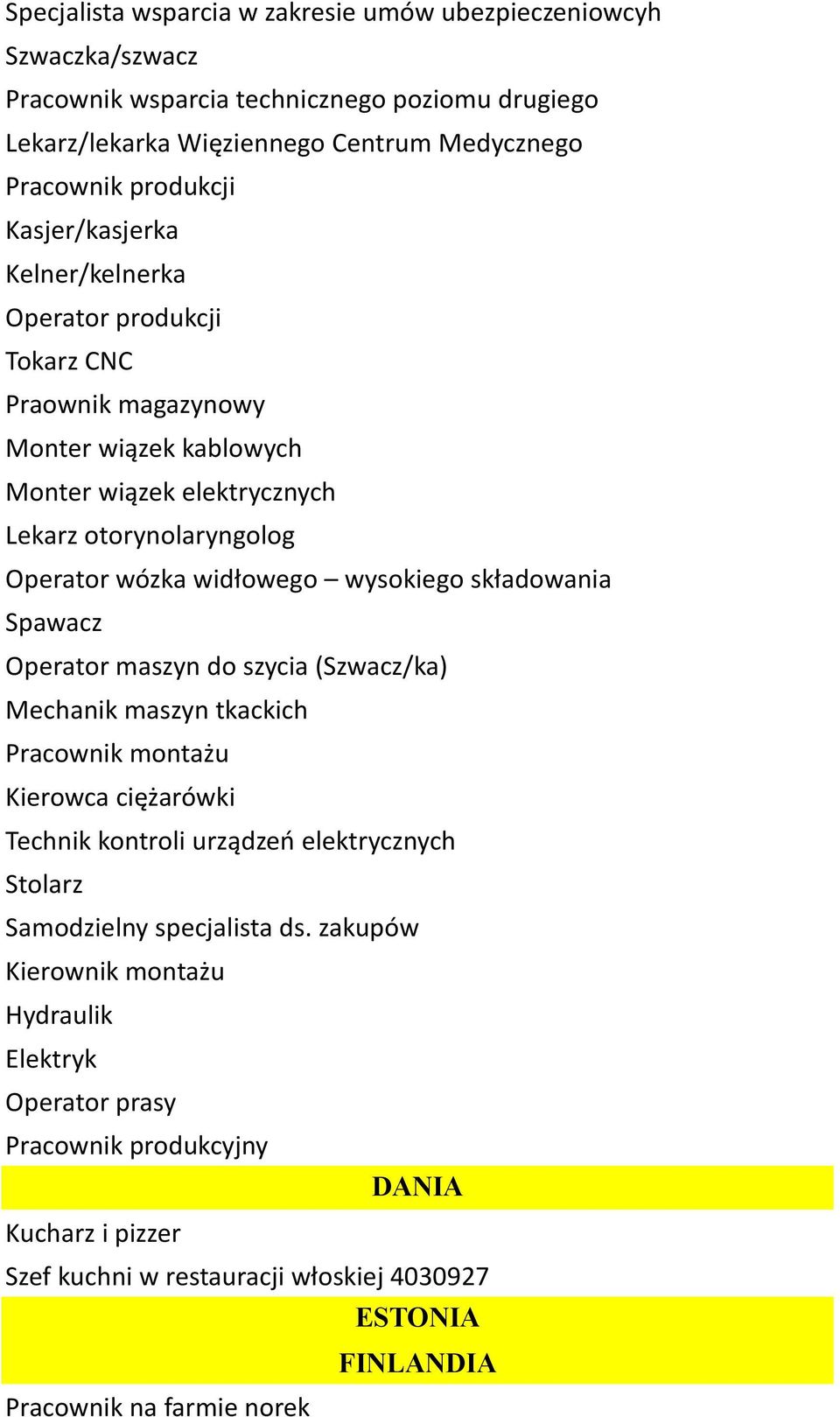wysokiego składowania Spawacz Operator maszyn do szycia (Szwacz/ka) Mechanik maszyn tkackich Pracownik montażu Kierowca ciężarówki Technik kontroli urządzeń elektrycznych Stolarz Samodzielny