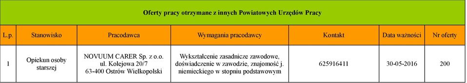 Stanowisko Pracodawca Wymagania pracodawcy Kontakt Data ważności Nr oferty NOVUUM CARER Sp.