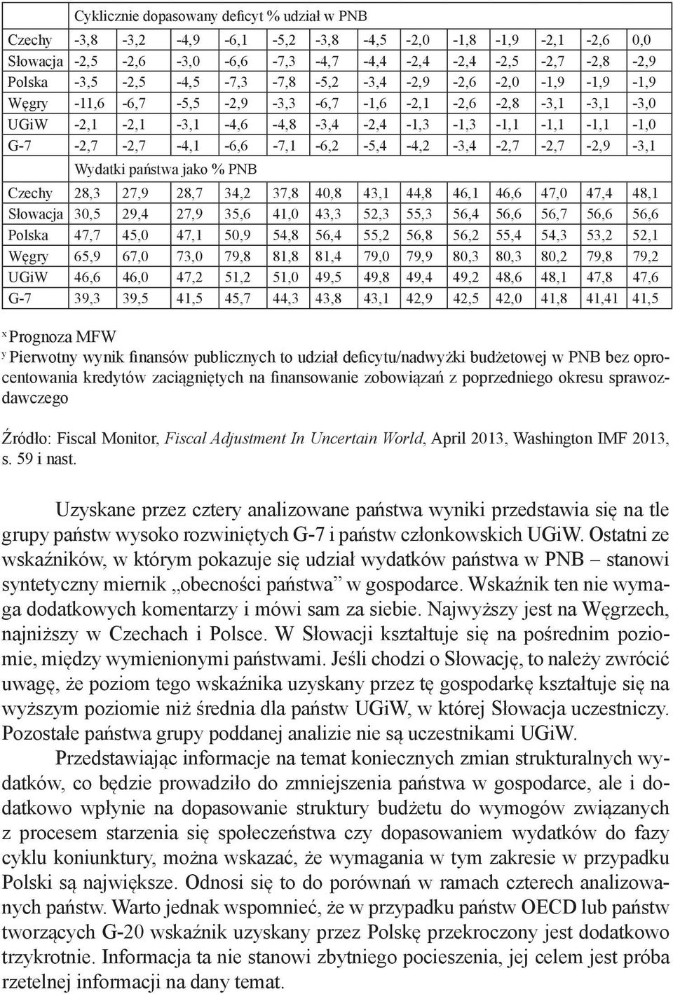 G-7-2,7-2,7-4,1-6,6-7,1-6,2-5,4-4,2-3,4-2,7-2,7-2,9-3,1 Wydatki państwa jako % PNB Czechy 28,3 27,9 28,7 34,2 37,8 40,8 43,1 44,8 46,1 46,6 47,0 47,4 48,1 Słowacja 30,5 29,4 27,9 35,6 41,0 43,3 52,3