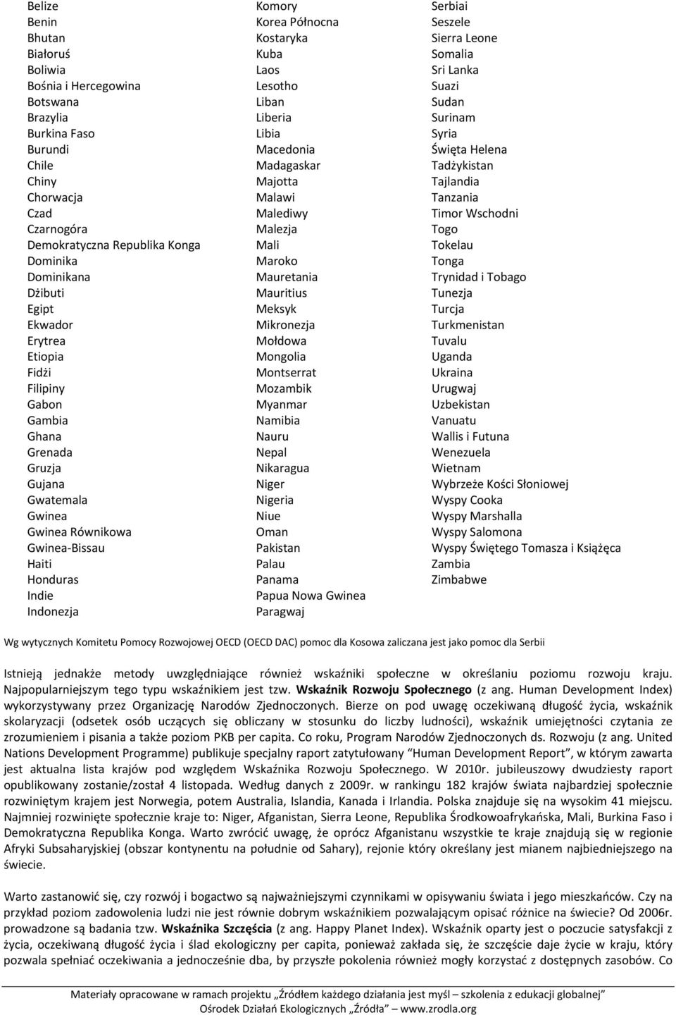 Demokratyczna Republika Konga Mali Tokelau Dominika Maroko Tonga Dominikana Mauretania Trynidad i Tobago Dżibuti Mauritius Tunezja Egipt Meksyk Turcja Ekwador Mikronezja Turkmenistan Erytrea Mołdowa