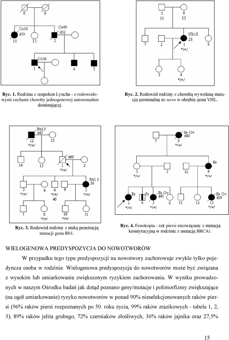 WIELOGENOWA PREDYSPOZYCJA DO NOWOTWORÓW W przypadku tego typu predyspozycji na nowotwory zachorowuje zwykle tylko pojedyncza osoba w rodzinie.