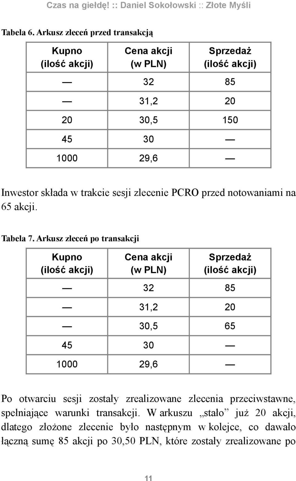 zlecenie PCRO przed notowaniami na 65 akcji. Tabela 7.