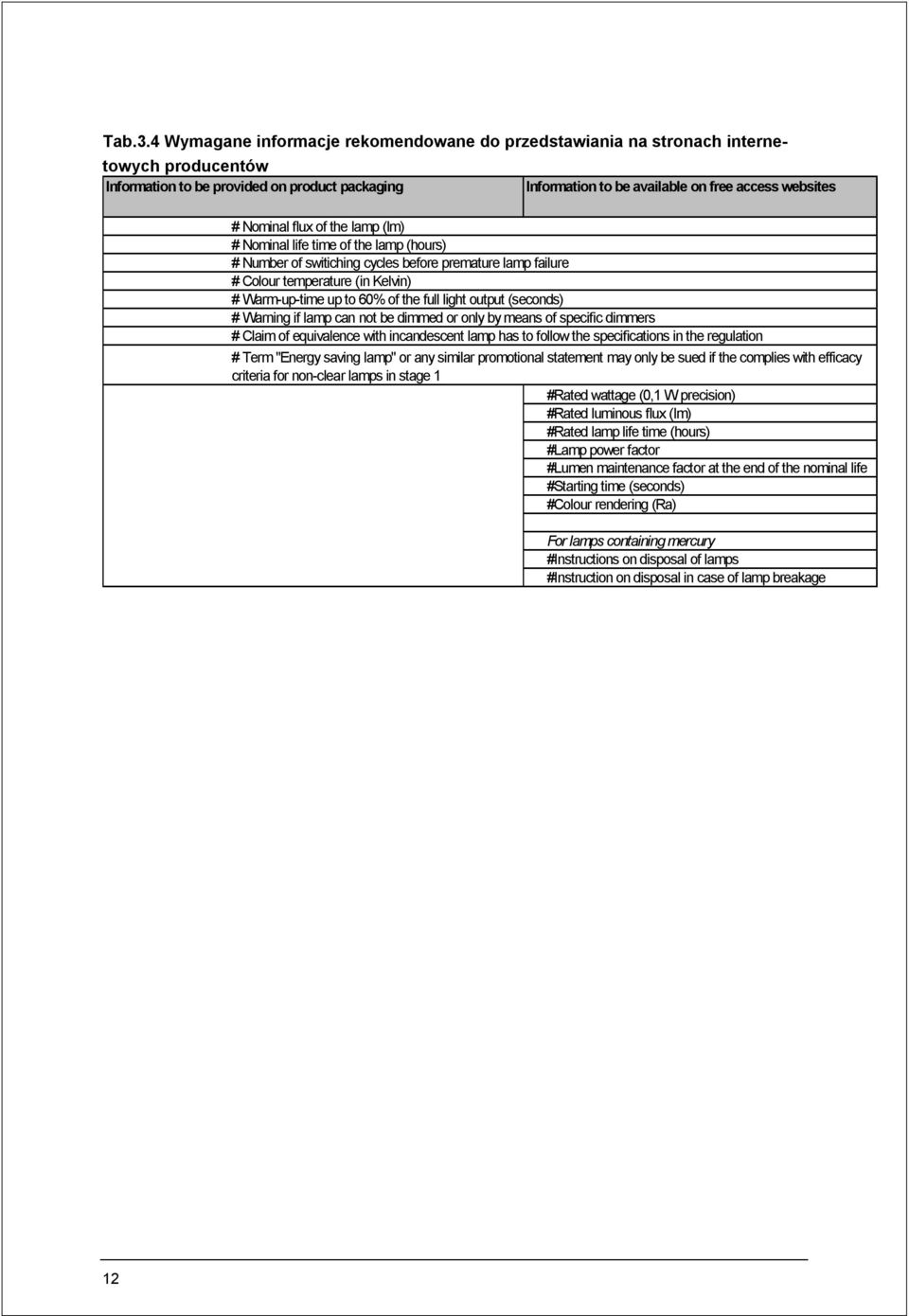 Nominal flux of the lamp (lm) # Nominal life time of the lamp (hours) # Number of switiching cycles before premature lamp failure # Colour temperature (in Kelvin) # Warm-up-time up to 60% of the full