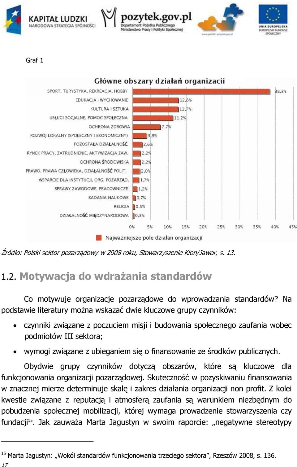 o finansowanie ze środków publicznych. Obydwie grupy czynników dotyczą obszarów, które są kluczowe dla funkcjonowania organizacji pozarządowej.