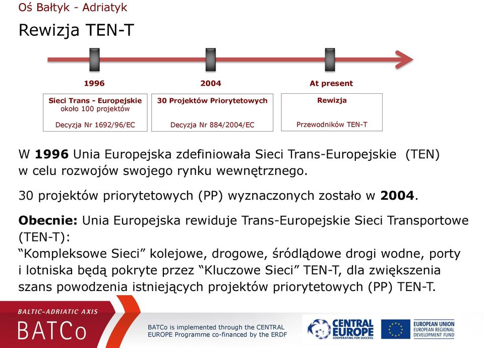 30 projektów priorytetowych (PP) wyznaczonych zostało w 2004.