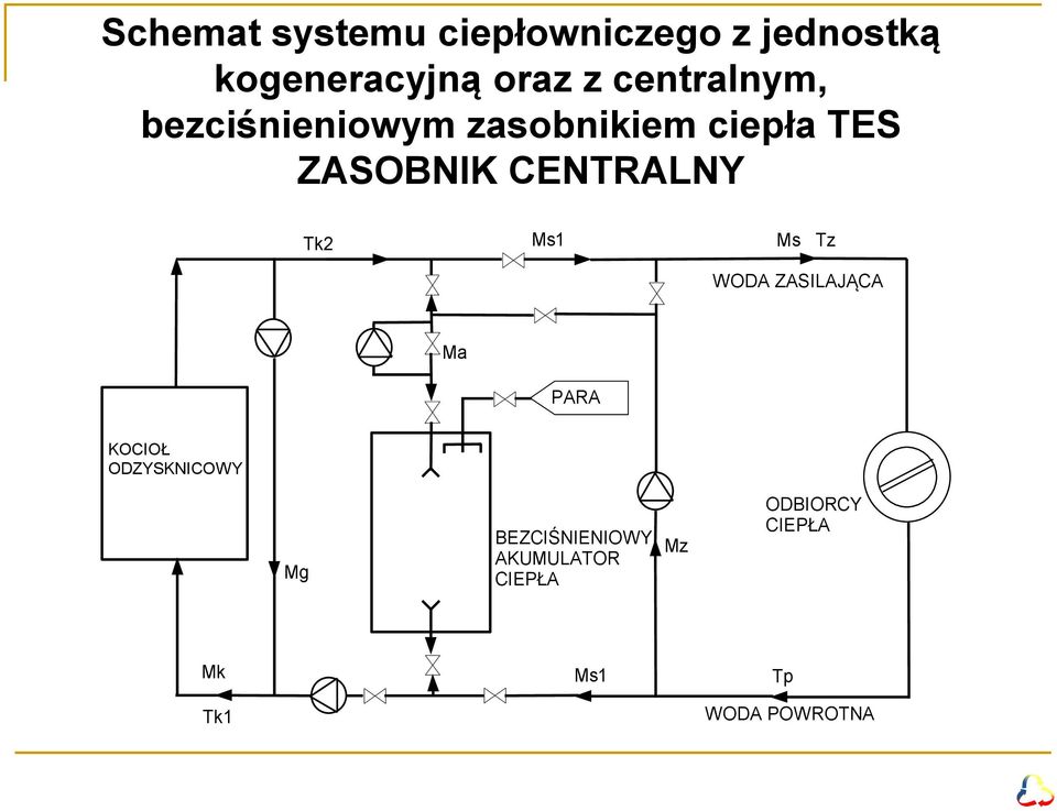 CENTRALNY Tk2 Ms1 Ms Tz WODA ZASILAJĄCA Ma PARA KOCIOŁ ODZYSKNICOWY