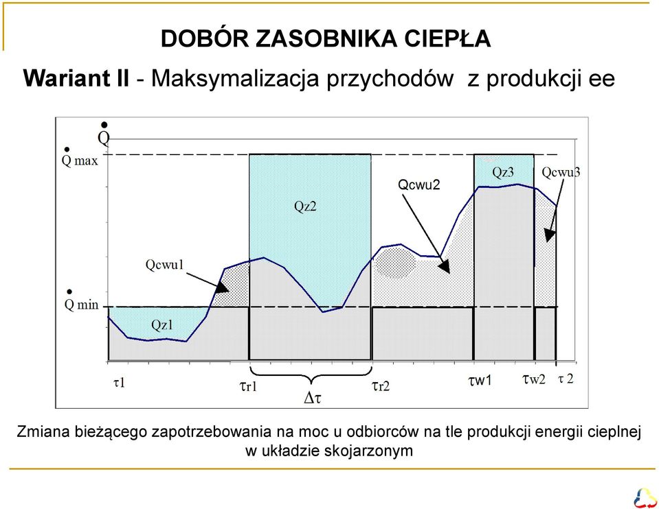 Zmiana bieżącego zapotrzebowania na moc u