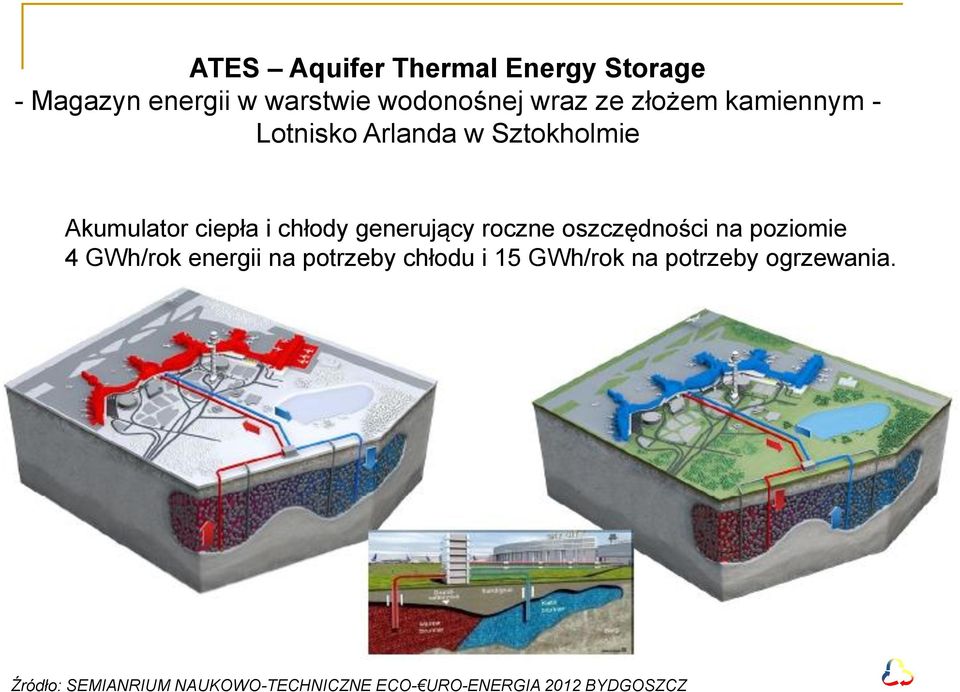 generujący roczne oszczędności na poziomie 4 GWh/rok energii na potrzeby chłodu i 15