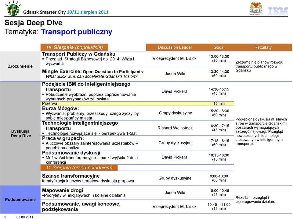 Lisicki (30 min) wyzwania Mingle Exercise: Open Question to Participants: What quick wins can accelerate Gdansk s Vision?