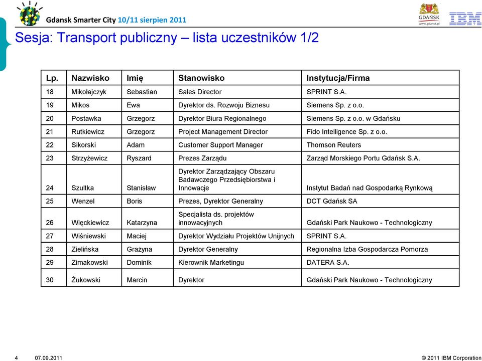 A. 24 Szultka Stanisław Dyrektor Zarządzający Obszaru Badawczego Przedsiębiorstwa i Innowacje 25 Wenzel Boris Prezes, Dyrektor Generalny DCT Gdańsk SA 26 Więckiewicz Katarzyna Specjalista ds.