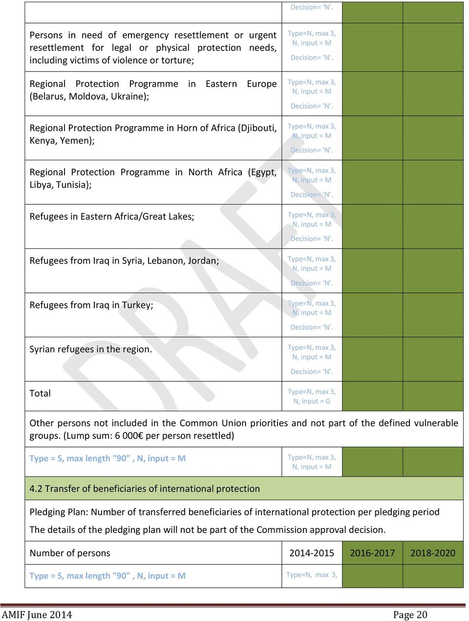 (Belarus, Moldova, Ukraine); Regional Protection Programme in Horn of Africa (Djibouti, Kenya, Yemen); Regional Protection Programme in North Africa (Egypt, Libya, Tunisia); Type=N, max 3, N, input =