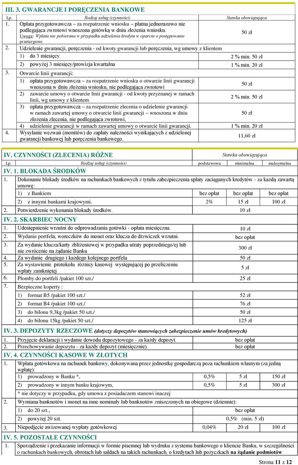 przetargowe 2. Udzielenie gwarancji, poręczenia - od kwoty gwarancji lub poręczenia, wg umowy z klientem 1) do 3 miesięcy 2 % min. 2) powyżej 3 miesięcy/prowizja kwartalna 1 % min. 20 zł 3.