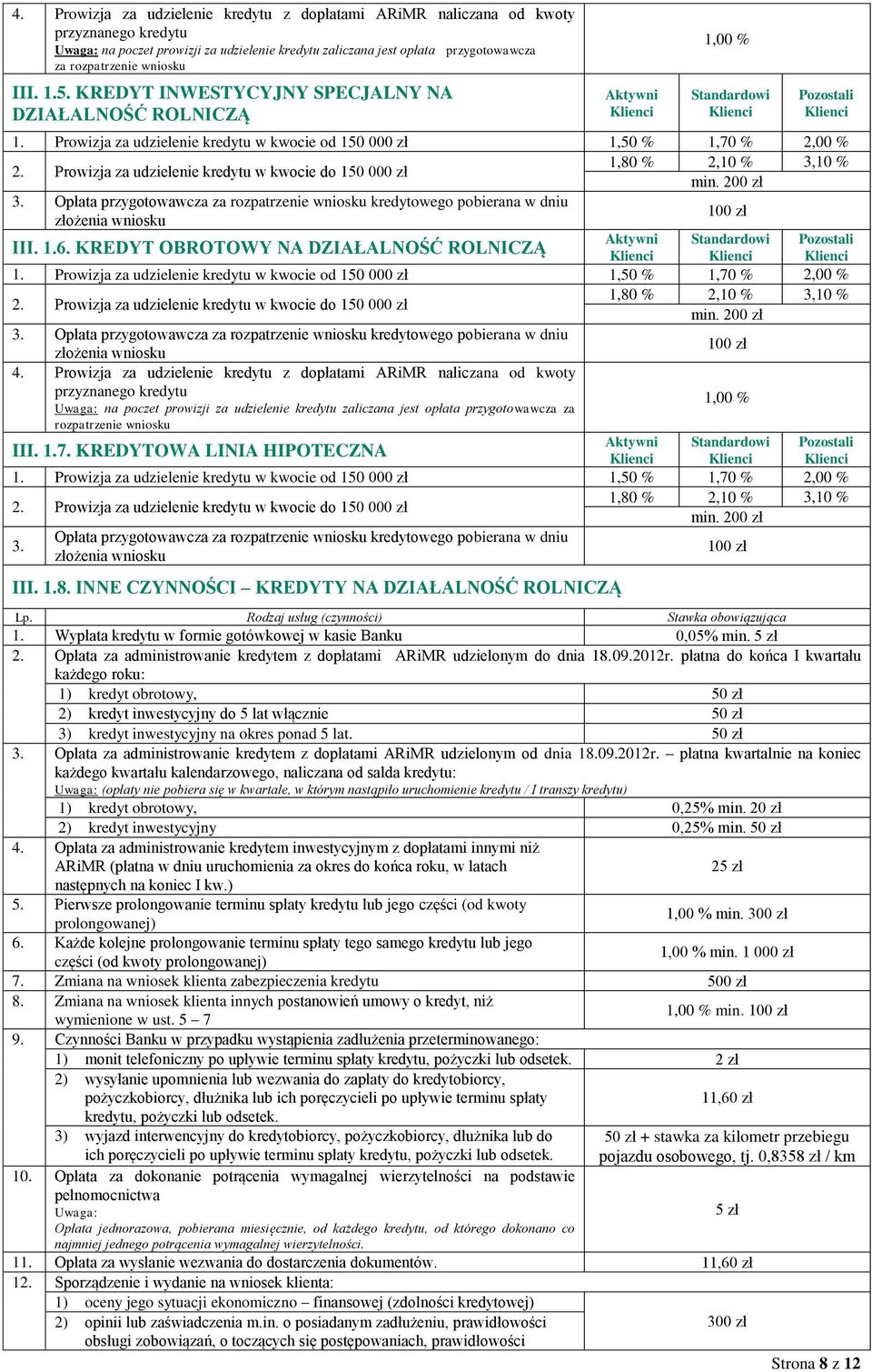 Prowizja za udzielenie kredytu w kwocie do 150 000 zł 3. Opłata przygotowawcza za rozpatrzenie wniosku kredytowego pobierana w dniu 100 zł złożenia wniosku III. 1.6.