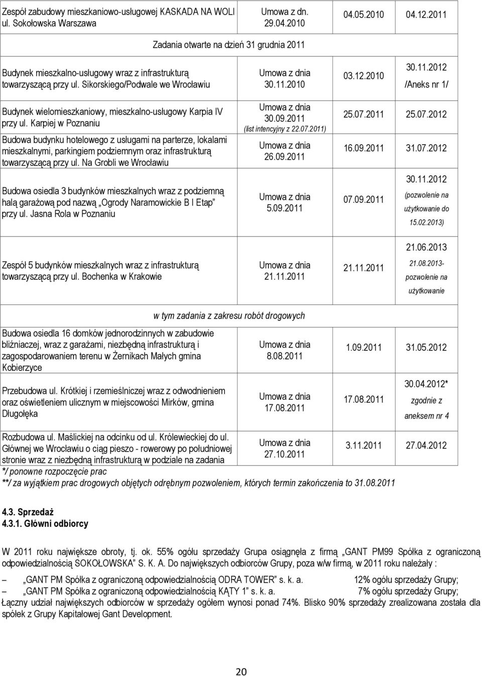 Karpiej w Poznaniu Budowa budynku hotelowego z usługami na parterze, lokalami mieszkalnymi, parkingiem podziemnym oraz infrastrukturą towarzyszącą przy ul.