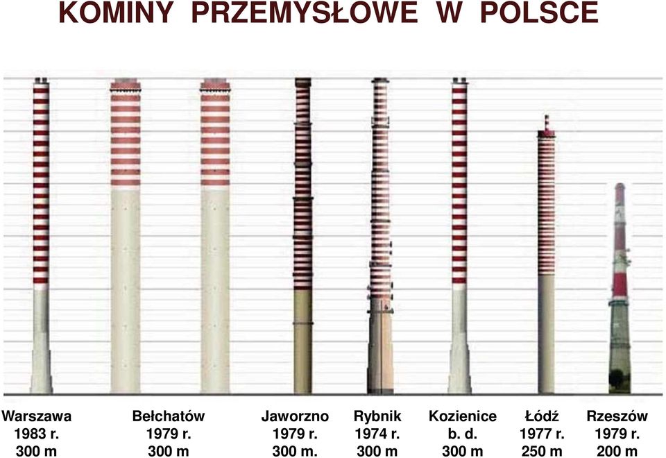 300 m Jawozno 1979. 300 m. Rybnk 1974.