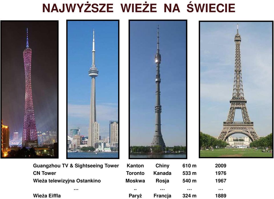 Toonto Kanaa 533 m 1976 Weża telewzyna Ostankno