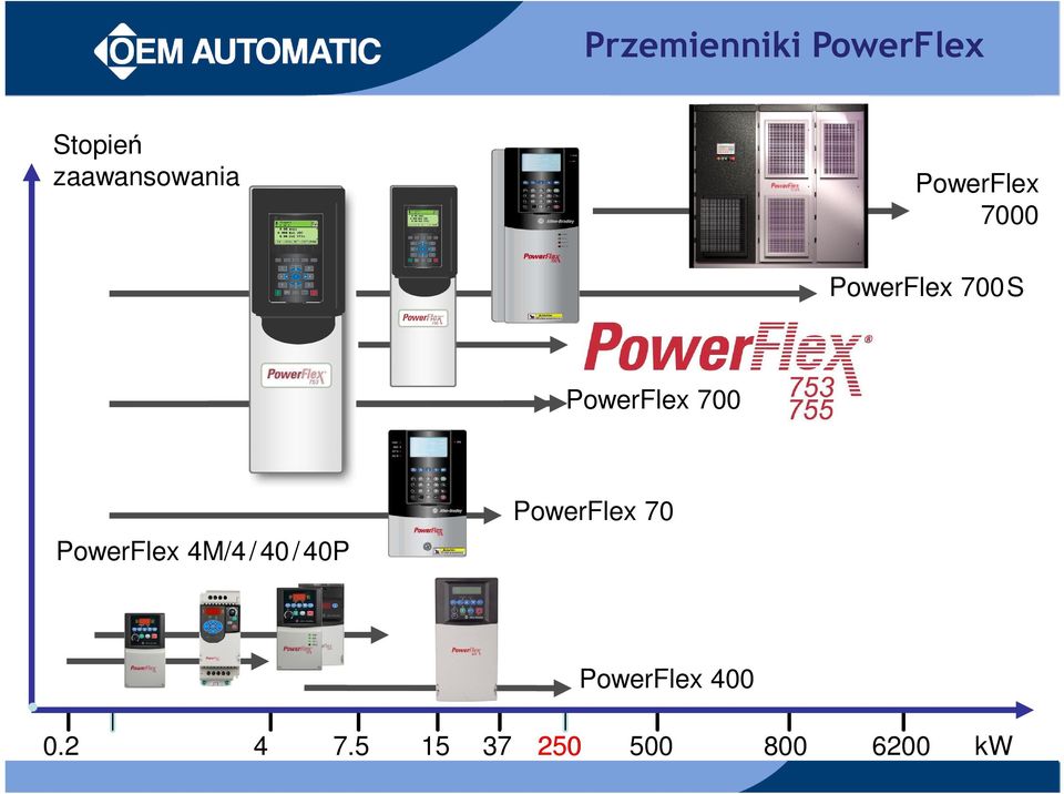 PowerFlex 700 PowerFlex 4M/4/40/40P PowerFlex