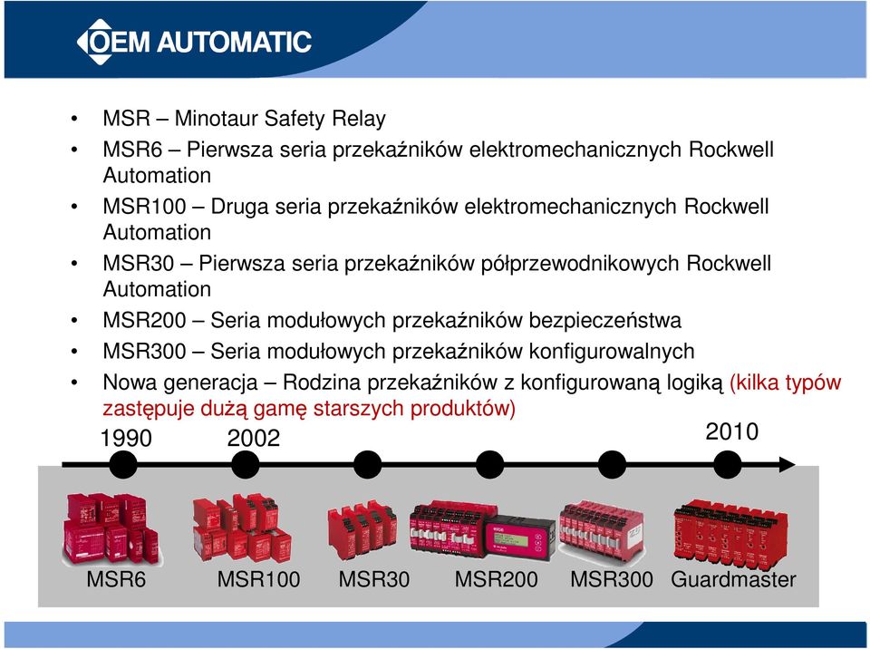 MSR200 Seria modułowych przekaźników bezpieczeństwa MSR300 Seria modułowych przekaźników konfigurowalnych Nowa generacja Rodzina