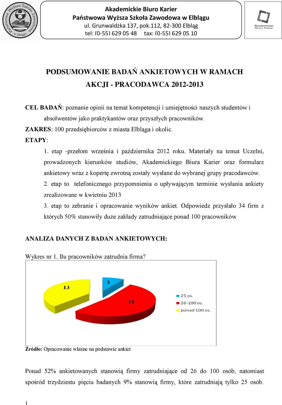 naszych studentów i absolwentów jako praktykantów oraz przyszłych pracowników. ZAKRES: 100 przedsiębiorców z miasta Elbląga i okolic. ETAPY: 1. etap -przełom września i października 2012 roku.