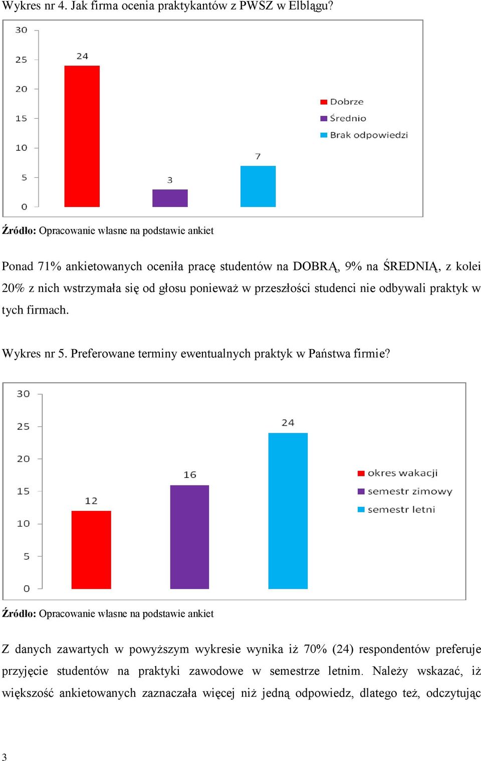 studenci nie odbywali praktyk w tych firmach. Wykres nr 5. Preferowane terminy ewentualnych praktyk w Państwa firmie?