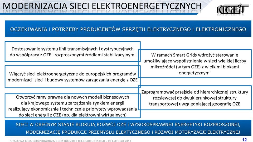 bizneswych dla krajweg systemu zarządzania rynkiem energii realizujący eknmicznie i technicznie prirytety wprwadzania d sieci energii z OZE (np.