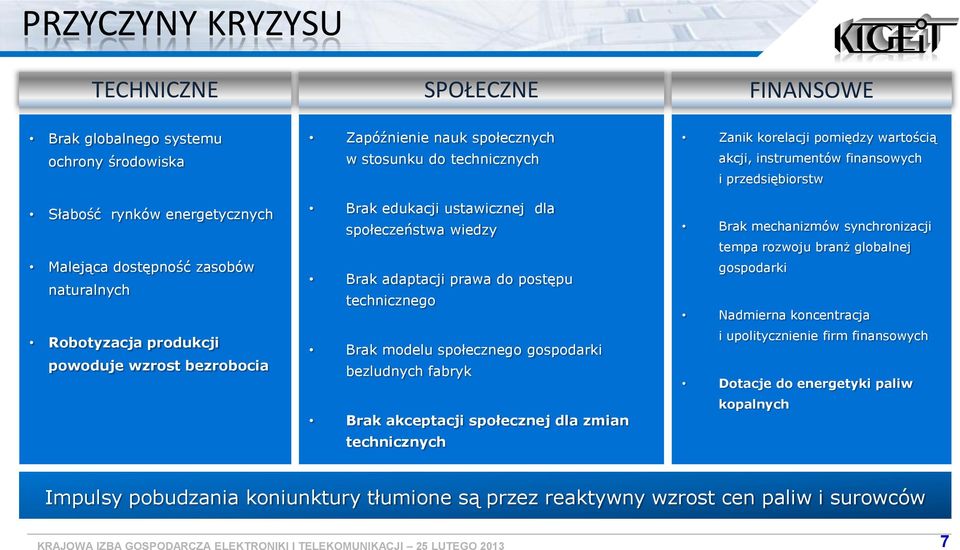 bezludnych fabryk Brak akceptacji spłecznej dla zmian technicznych Zanik krelacji pmiędzy wartścią akcji, instrumentów finanswych i przedsiębirstw Brak mechanizmów synchrnizacji tempa