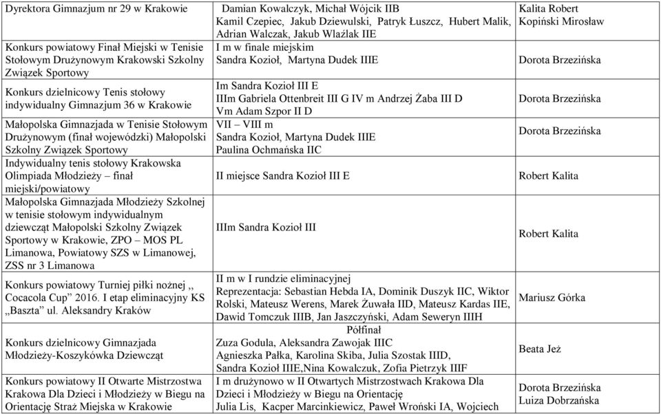 Małopolska Gimnazjada Młodzieży Szkolnej w tenisie stołowym indywidualnym dziewcząt Małopolski Szkolny Związek Sportowy w Krakowie, ZPO MOS PL Limanowa, Powiatowy SZS w Limanowej, ZSS nr 3 Limanowa