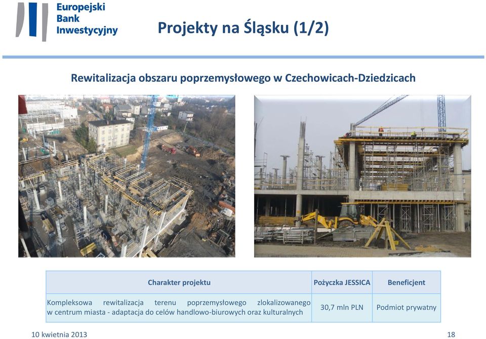 poprzemysłowego zlokalizowanego w centrummiasta adaptacja do celów