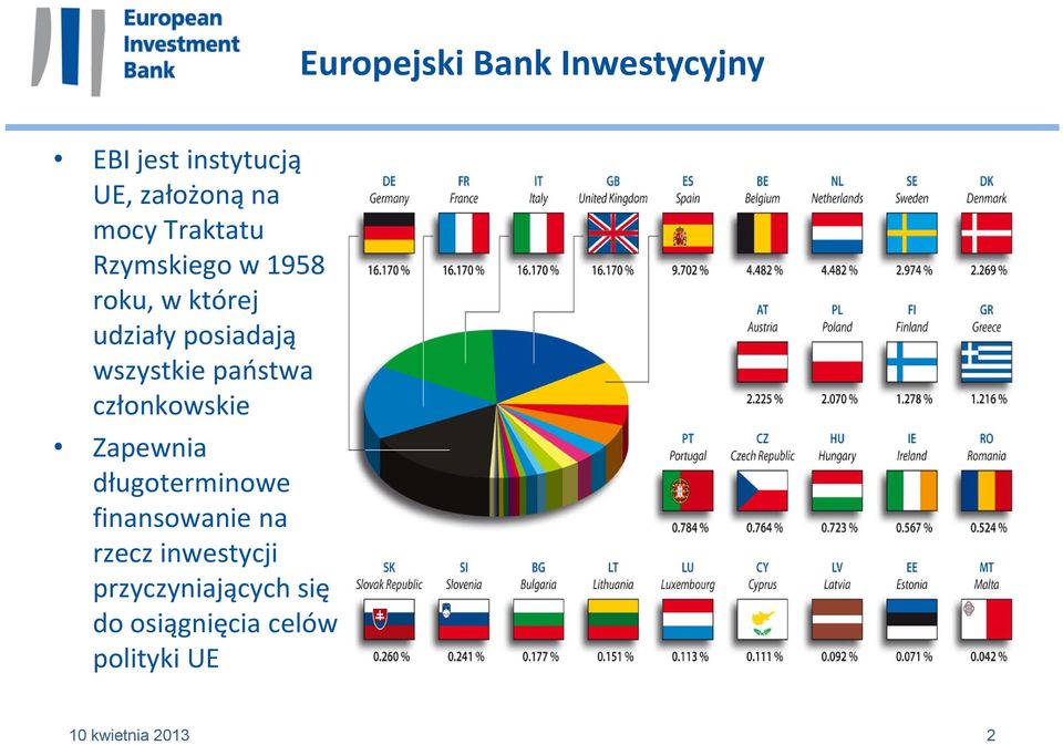 państwa członkowskie Zapewnia długoterminowe finansowanie na rzecz