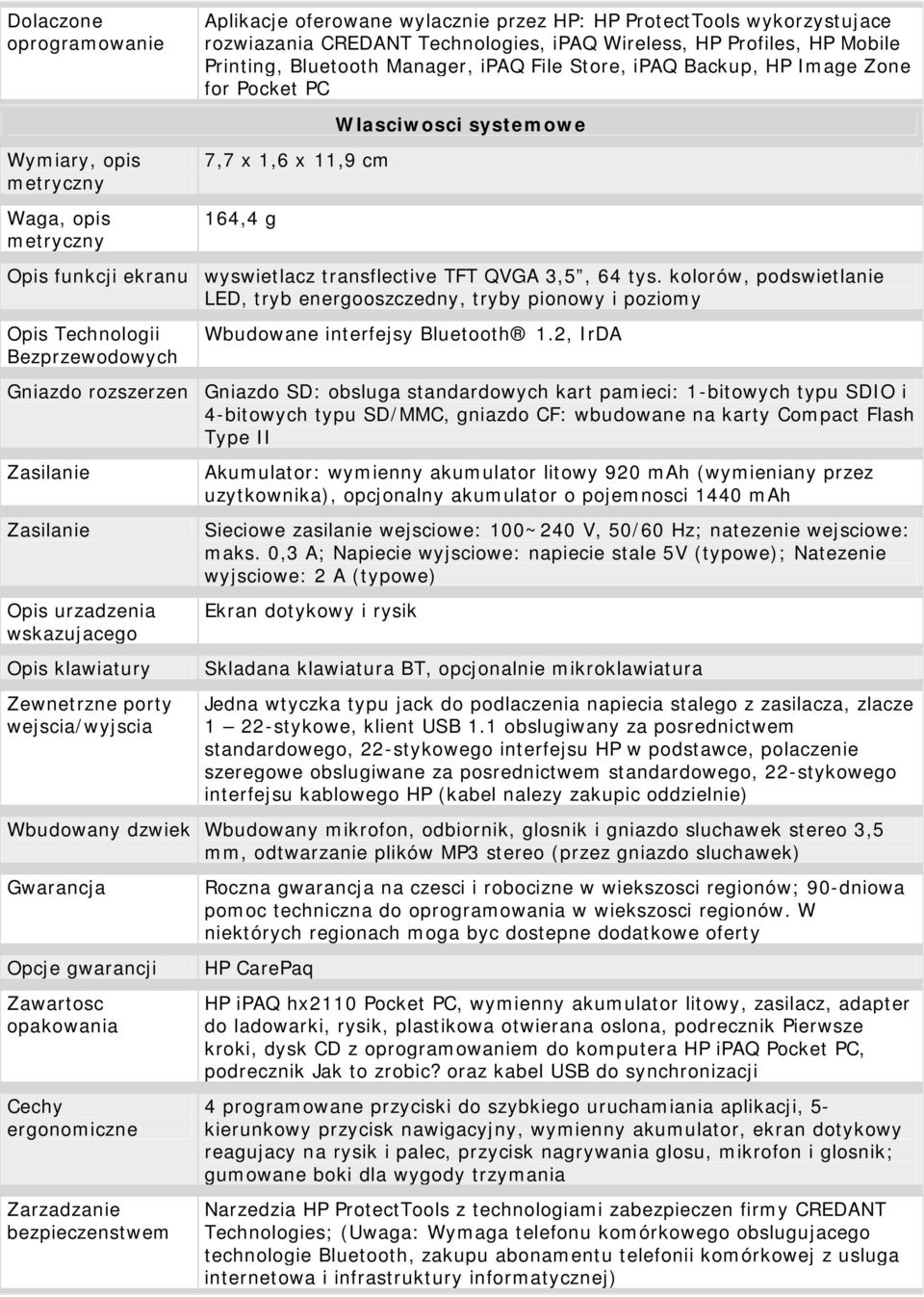 kolorów, podswietlanie LED, tryb energooszczedny, tryby pionowy i poziomy Opis Technologii Bezprzewodowych Wbudowane interfejsy Bluetooth 1.