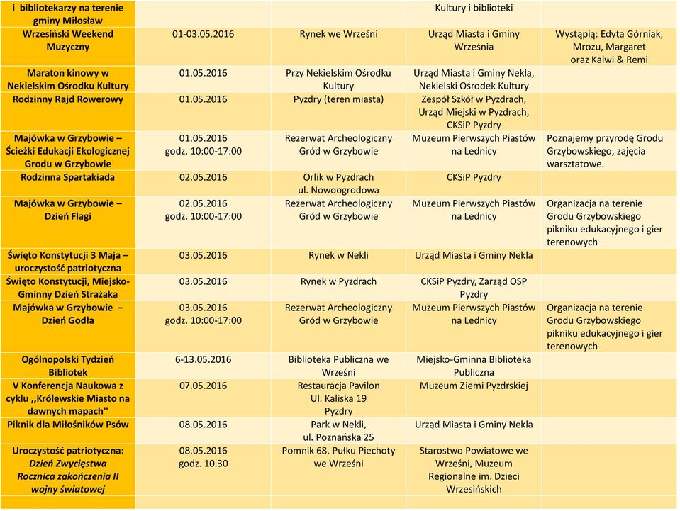 10:00-17:00 Rodzinna Spartakiada 02.05.2016 Orlik w Pyzdrach ul. Nowoogrodowa Majówka w Grzybowie 02.05.2016 Dzień Flagi godz.