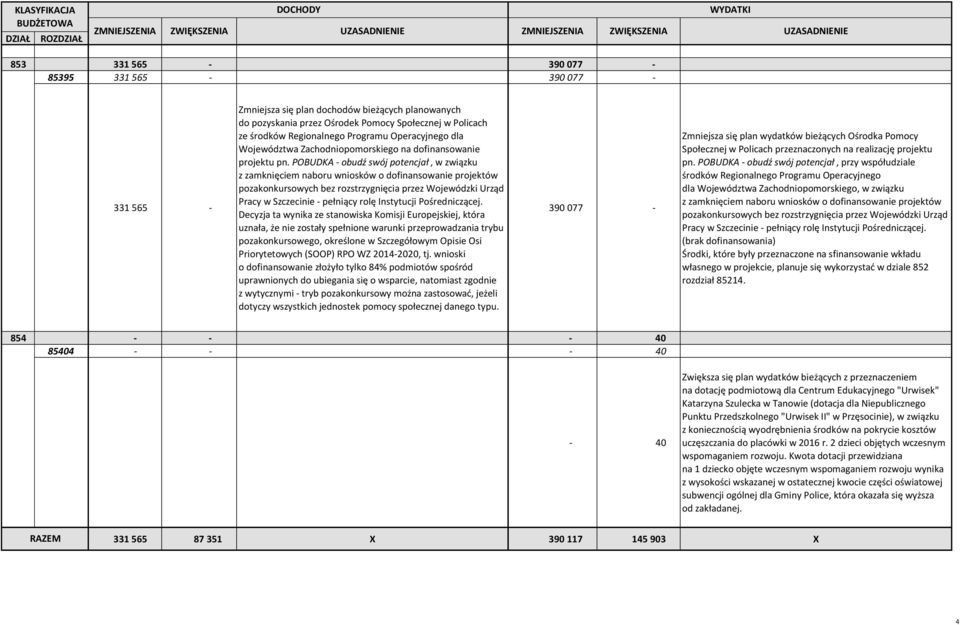 POBUDKA - obudź swój potencjał, w związku z zamknięciem naboru wniosków o dofinansowanie projektów pozakonkursowych bez rozstrzygnięcia przez Wojewódzki Urząd Pracy w Szczecinie - pełniący rolę