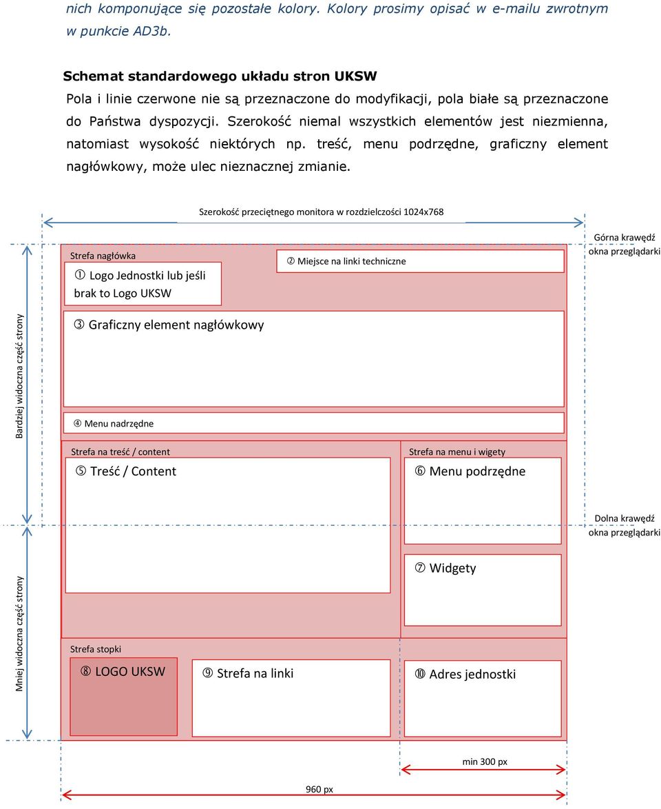 Szerokość niemal wszystkich elementów jest niezmienna, natomiast wysokość niektórych np. treść, menu podrzędne, graficzny element nagłówkowy, może ulec nieznacznej zmianie.