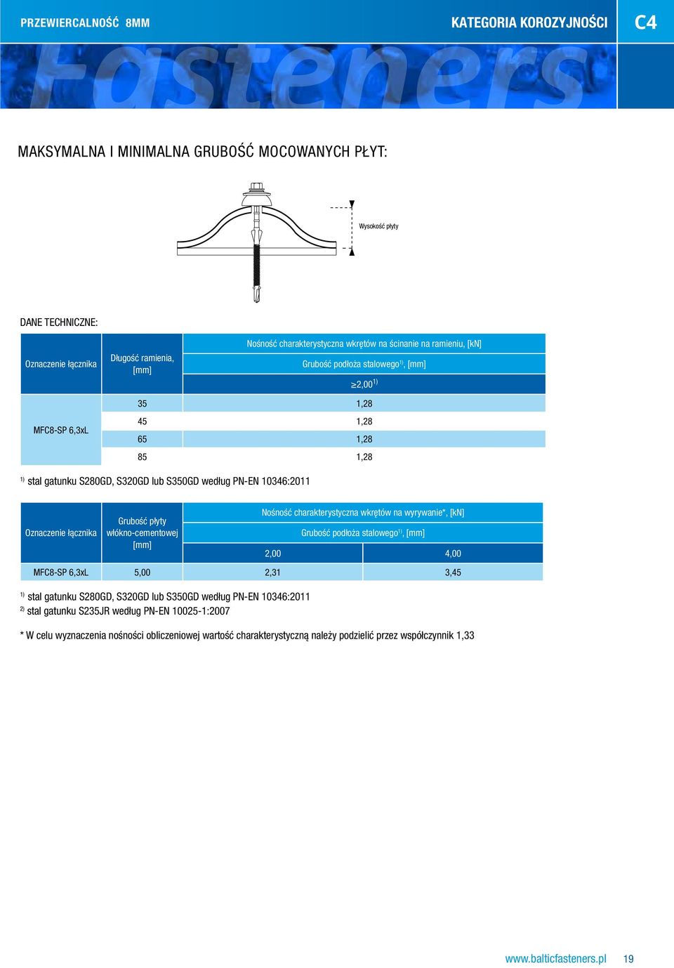 Oznaczenie łącznika Grubość płyty włókno-cementowej [mm] Nośność charakterystyczna wkrętów na wyrywanie*, [kn] Grubość podłoża stalowego 1), [mm] 2,00 4,00 MFC8-SP 6,3xL 5,00 2,31 3,45 1) stal