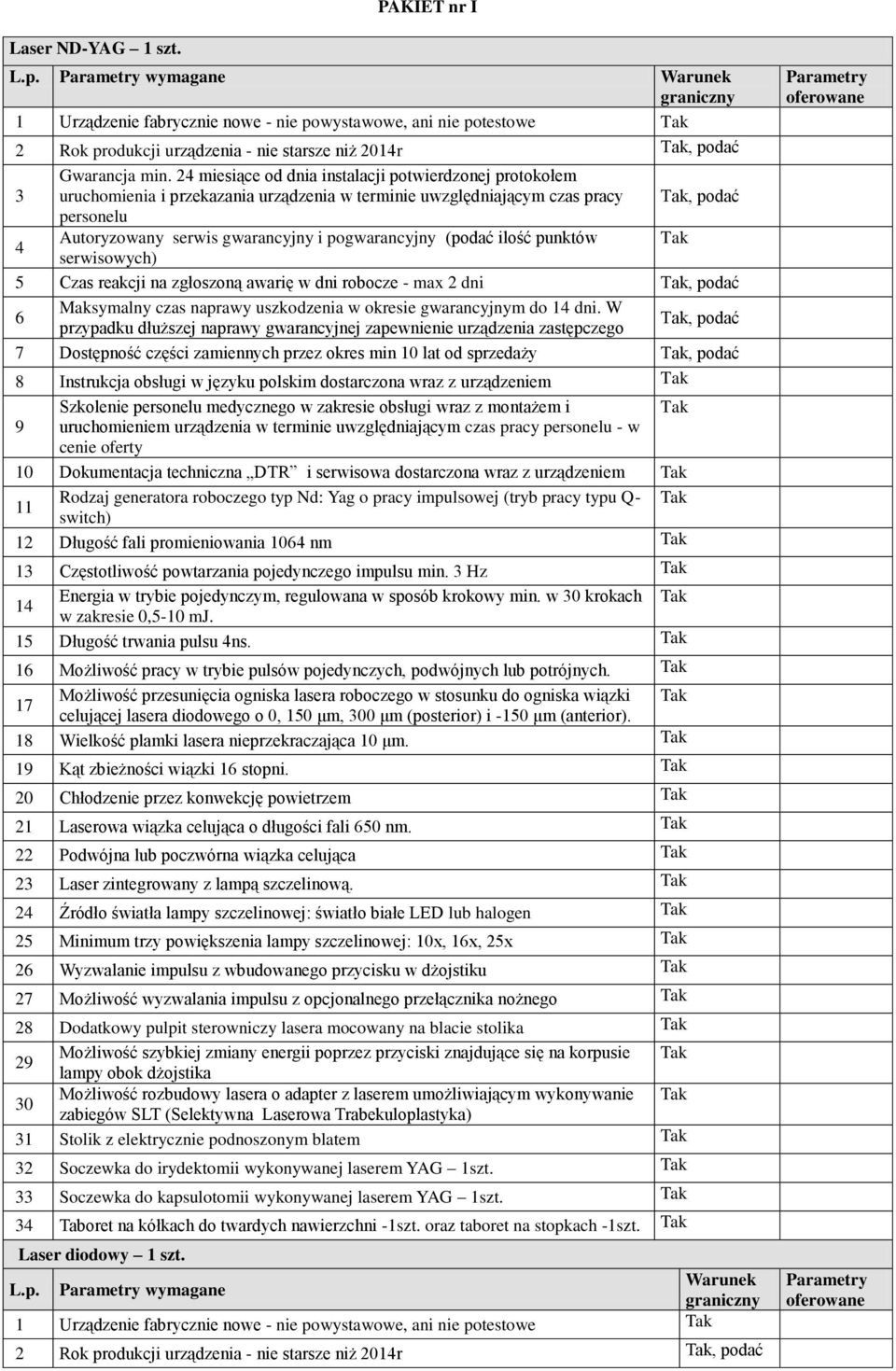 (podać ilość punktów 5 Czas reakcji na zgłoszoną awarię w dni robocze - max 2 dni, podać 6 Maksymalny czas naprawy uszkodzenia w okresie gwarancyjnym do 1 dni.