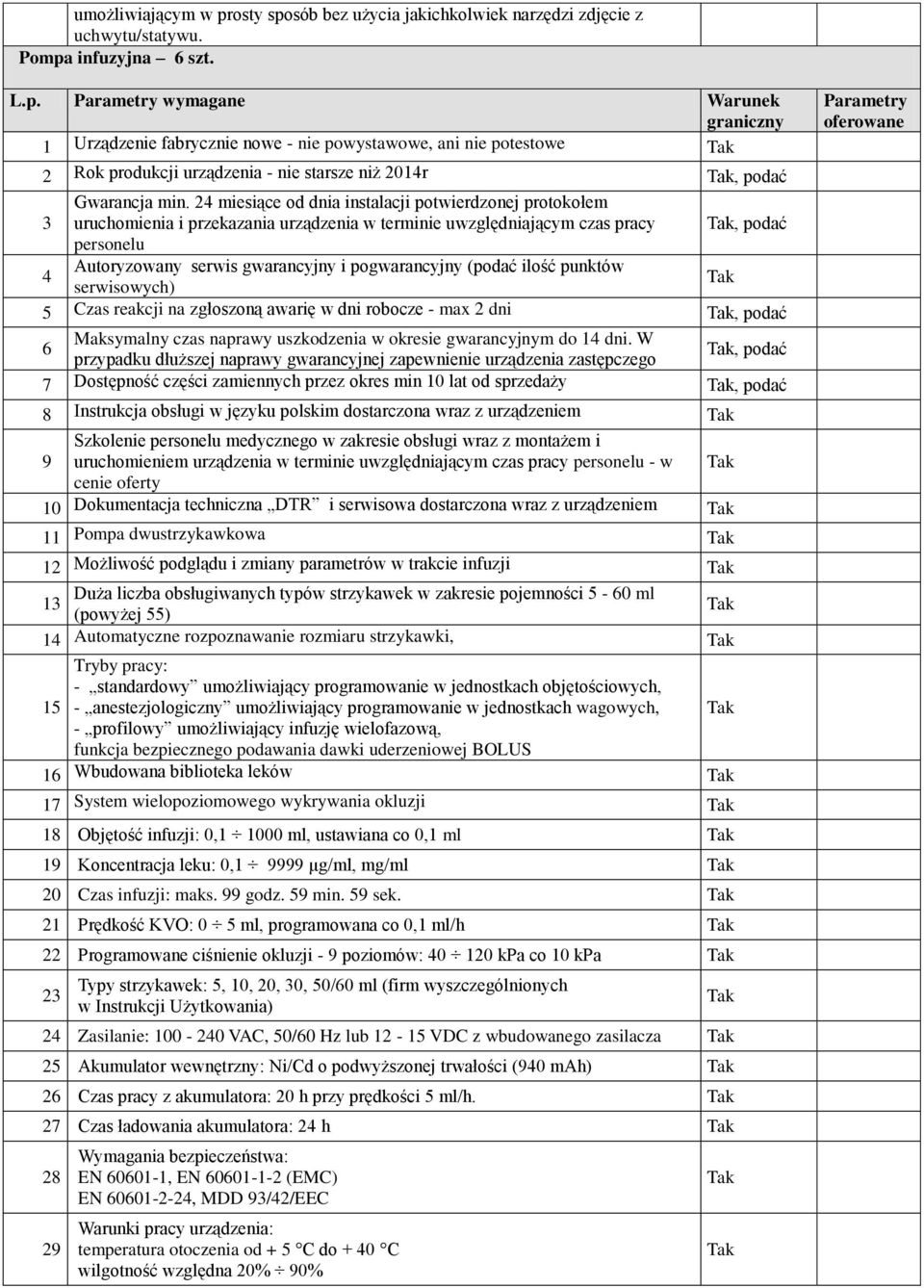 (podać ilość punktów 5 Czas reakcji na zgłoszoną awarię w dni robocze - max 2 dni, podać 6 Maksymalny czas naprawy uszkodzenia w okresie gwarancyjnym do 1 dni.