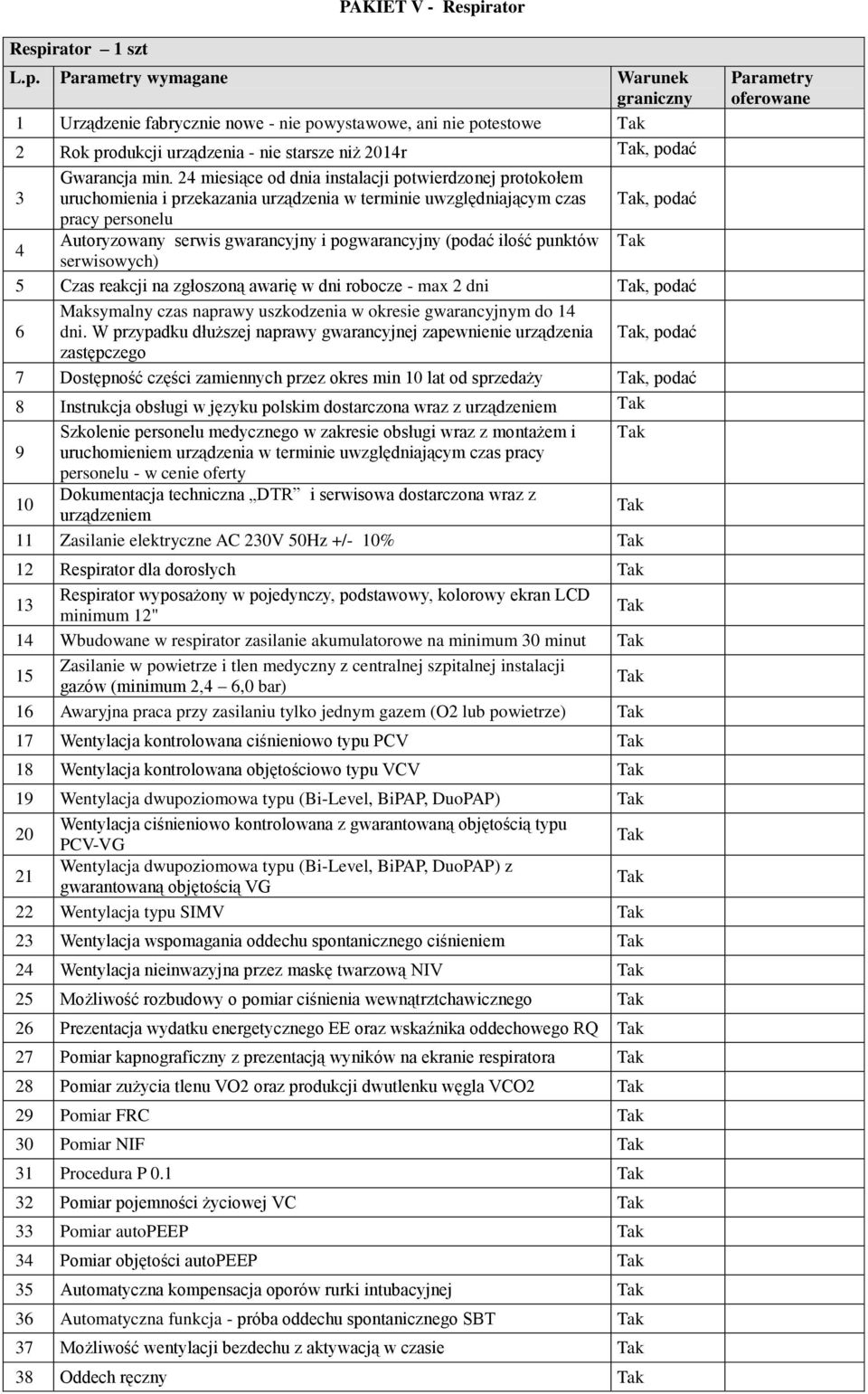 (podać ilość punktów 5 Czas reakcji na zgłoszoną awarię w dni robocze - max 2 dni, podać Maksymalny czas naprawy uszkodzenia w okresie gwarancyjnym do 1 6 dni.