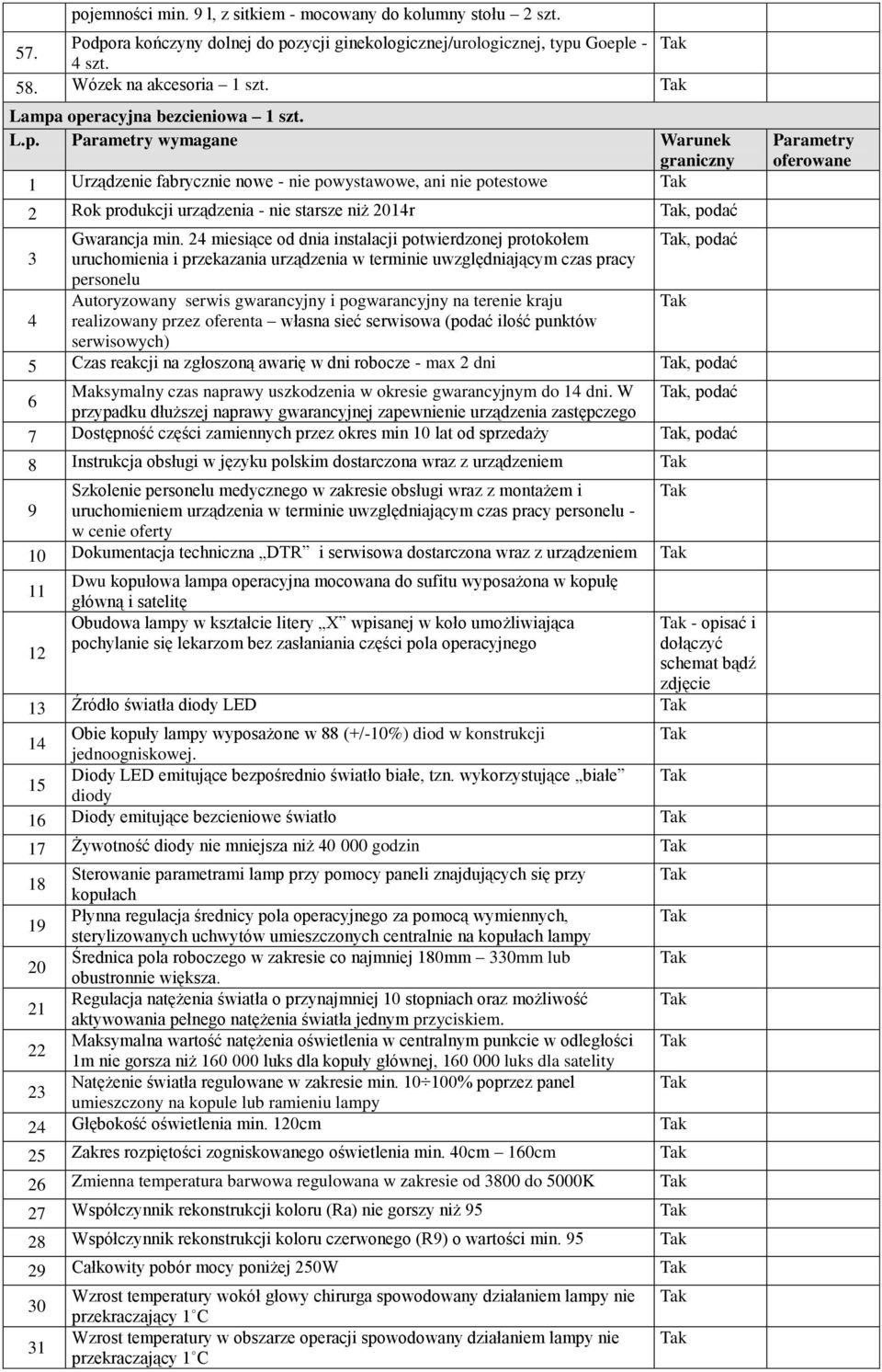 2 miesiące od dnia instalacji potwierdzonej protokołem, podać 3 uruchomienia i przekazania urządzenia w terminie uwzględniającym czas pracy personelu Autoryzowany serwis gwarancyjny i pogwarancyjny