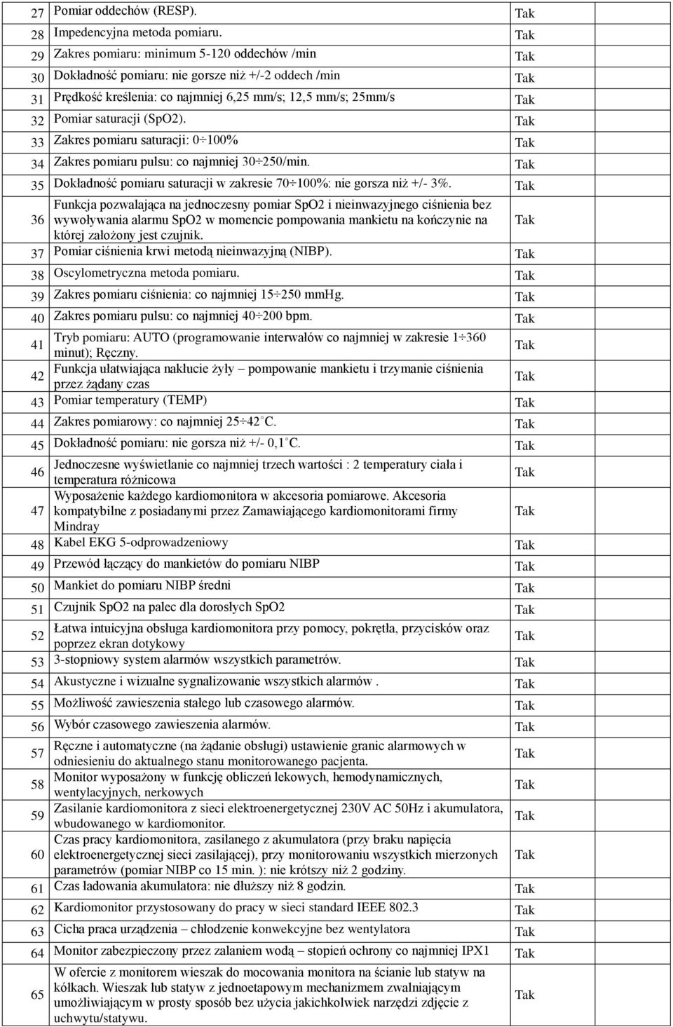 33 Zakres pomiaru saturacji: 0 100% 3 Zakres pomiaru pulsu: co najmniej 30 250/min. 35 Dokładność pomiaru saturacji w zakresie 70 100%: nie gorsza niż +/- 3%.