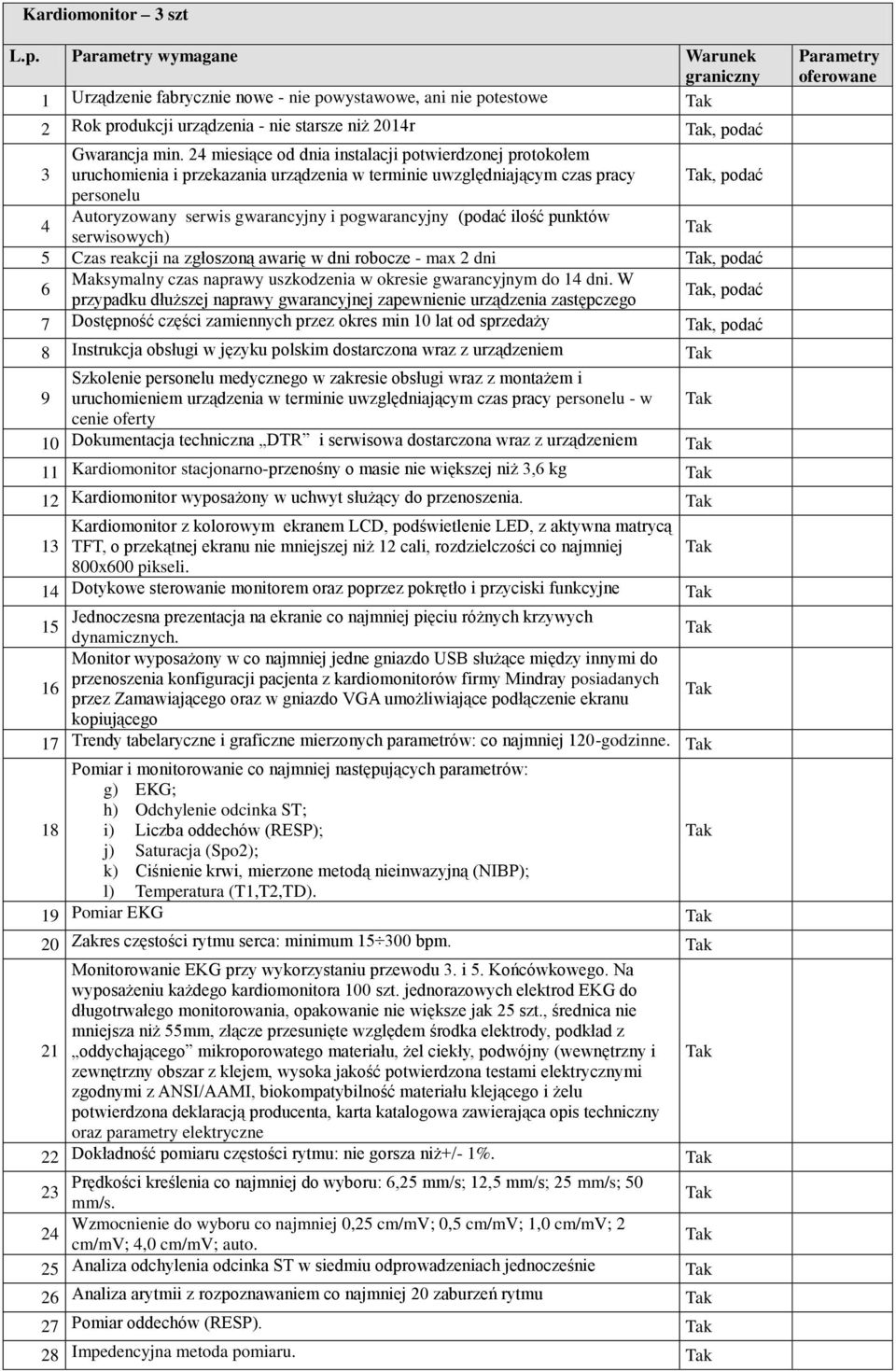 (podać ilość punktów 5 Czas reakcji na zgłoszoną awarię w dni robocze - max 2 dni, podać 6 Maksymalny czas naprawy uszkodzenia w okresie gwarancyjnym do 1 dni.