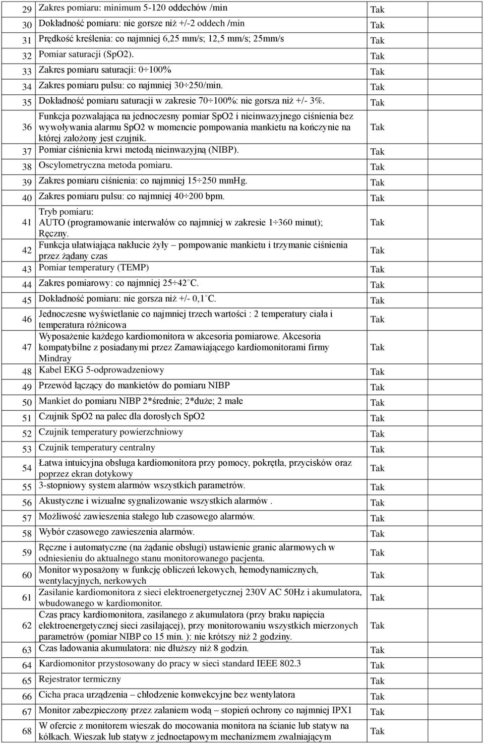 Funkcja pozwalająca na jednoczesny pomiar SpO2 i nieinwazyjnego ciśnienia bez 36 wywoływania alarmu SpO2 w momencie pompowania mankietu na kończynie na której założony jest czujnik.