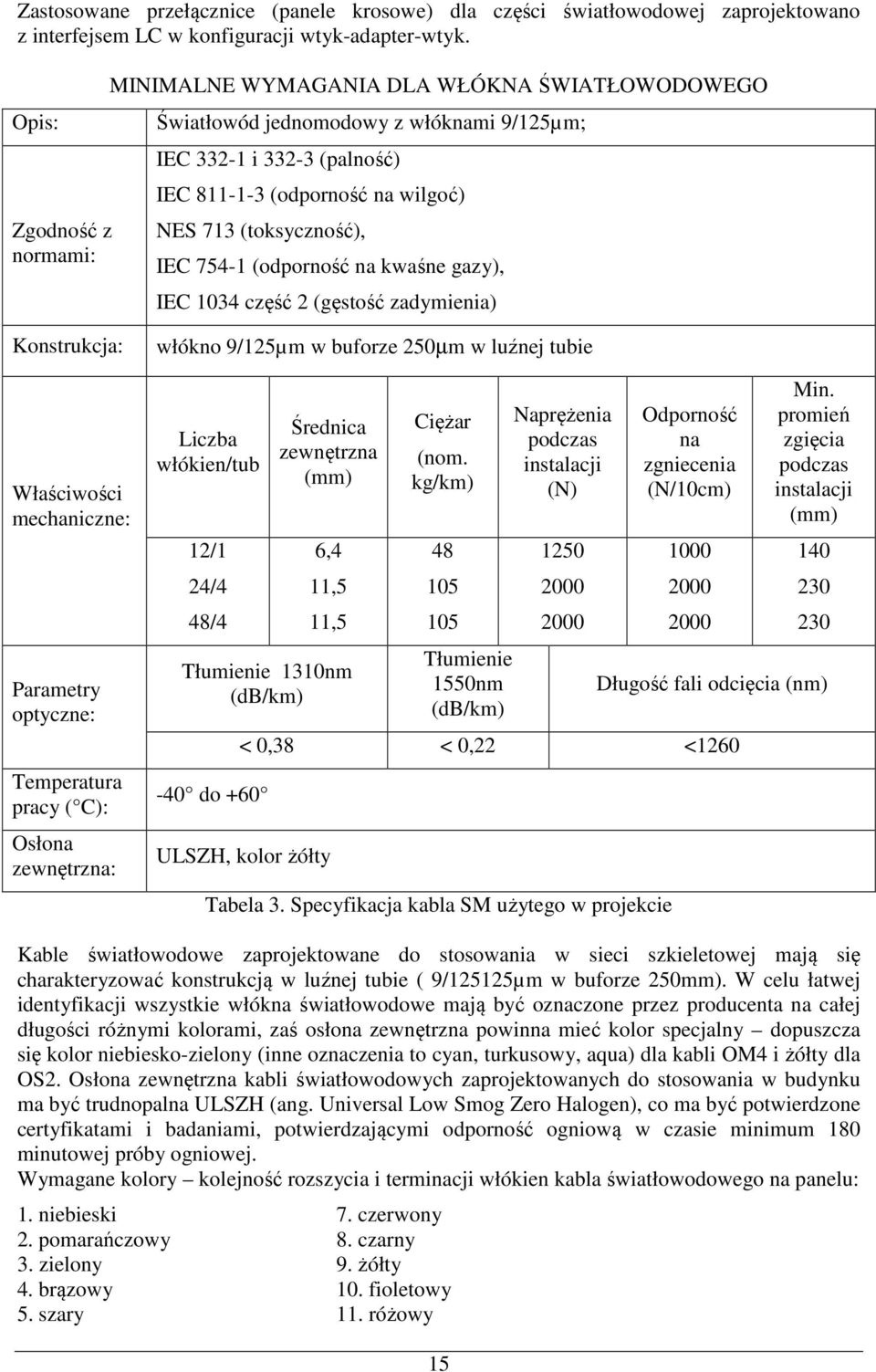 (dprnść na kwaśne gazy), IEC 1034 część 2 (gęstść zadymienia) Knstrukcja: Właściwści mechaniczne: Parametry ptyczne: Temperatura pracy ( C): Osłna zewnętrzna: włókn 9/125µm w bufrze 250µm w luźnej