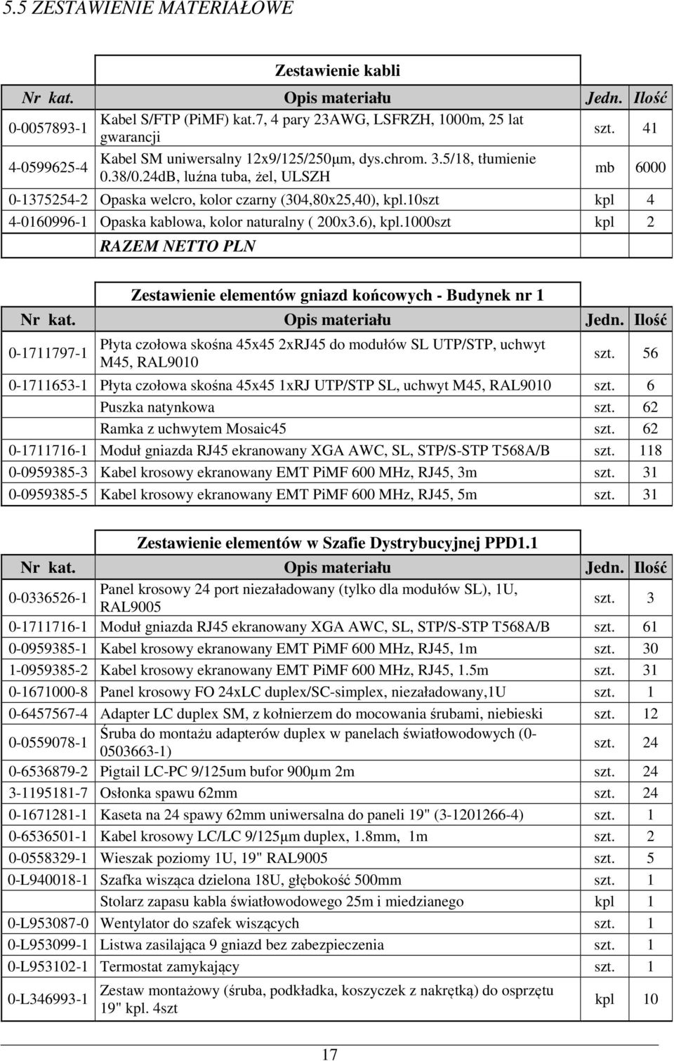 1000szt kpl 2 RAZEM NETTO PLN Zestawienie elementów gniazd kńcwych - Budynek nr 1 0-1711797-1 Płyta człwa skśna 45x45 2xRJ45 d mdułów SL UTP/STP, uchwyt M45, RAL9010 szt.