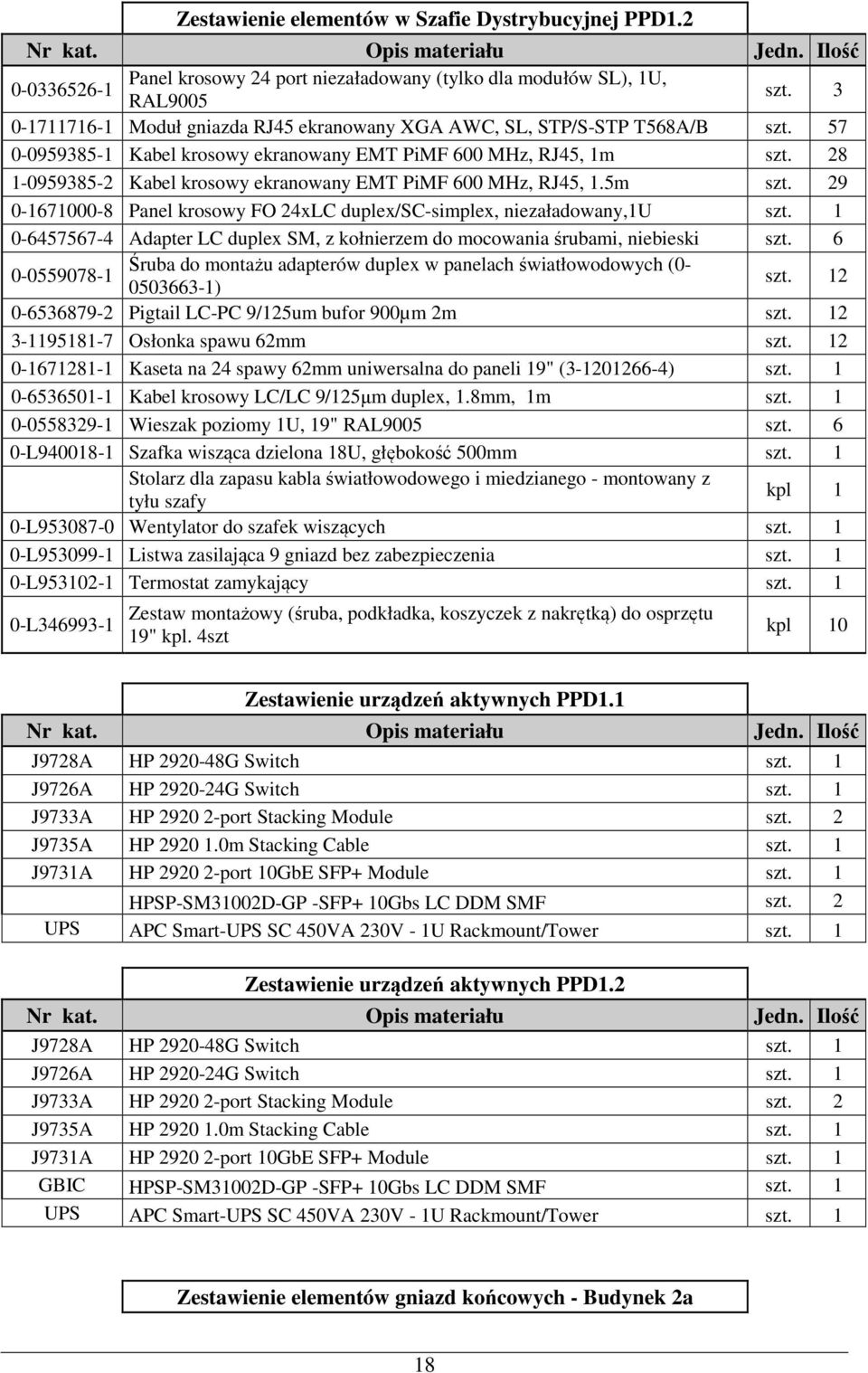 28 1-0959385-2 Kabel krswy ekranwany EMT PiMF 600 MHz, RJ45, 1.5m szt. 29 0-1671000-8 Panel krswy FO 24xLC duplex/sc-simplex, niezaładwany,1u szt.
