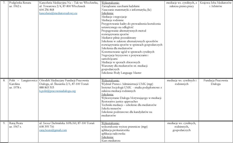 alternatywnych metod rozwiązywania sporów Mediator pilnie poszukiwany Szkolenie w zakresie alternatywnych sposobów rozwiązywania sporów w sprawach Szkolenia dla mediatorów Konstruowanie ugód w