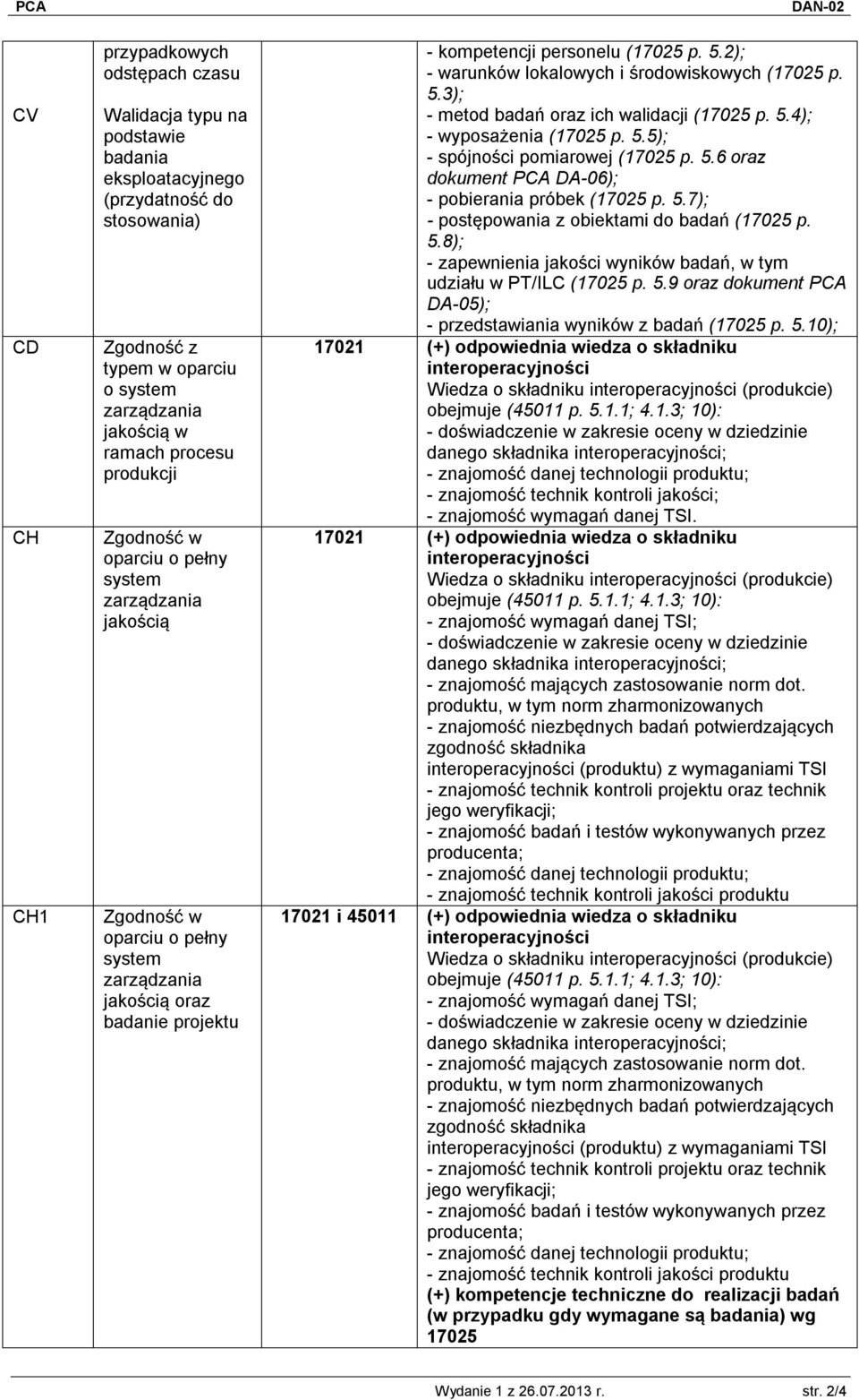 2); - warunków lokalowych i środowiskowych (17025 p. 5.3); - metod badań oraz ich walidacji (17025 p. 5.4); - wyposażenia (17025 p. 5.5); - spójności pomiarowej (17025 p. 5.6 oraz dokument PCA DA-06); - pobierania próbek (17025 p.