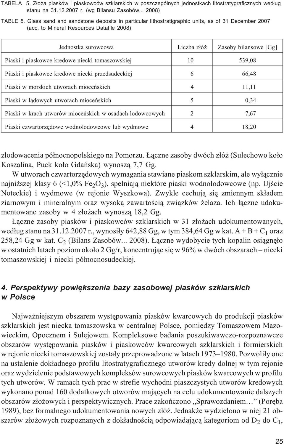 to Mineral Resources Datafile 2008) Jednostka surowcowa Liczba z³ó Zasoby bilansowe [Gg] Piaski i piaskowce kredowe niecki tomaszowskiej 10 539,08 Piaski i piaskowce kredowe niecki przedsudeckiej 6